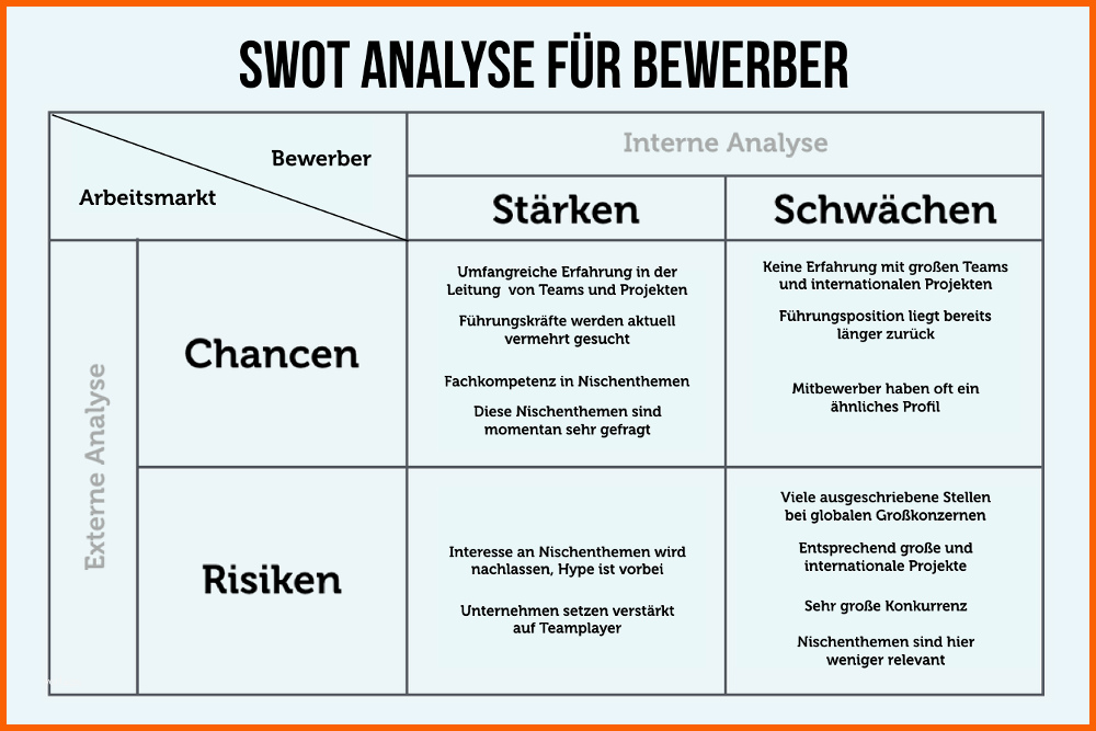 Fabelhaft Stärken In Der Bewerbung Wie Nennen