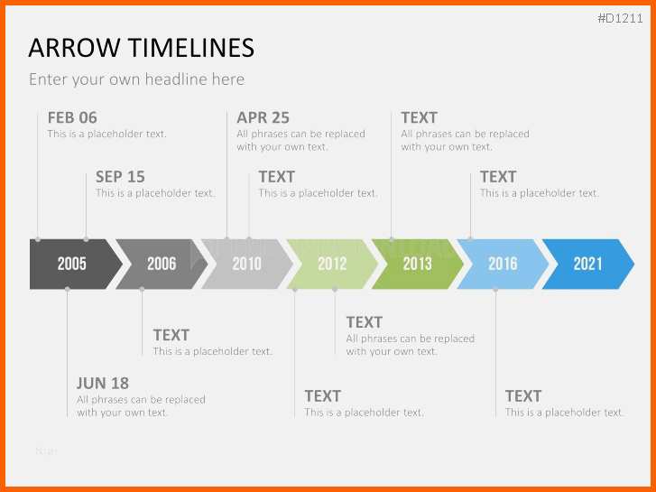 Fabelhaft Vorlage Zeitstrahl Excel Cool Timeline Excel Vorlage