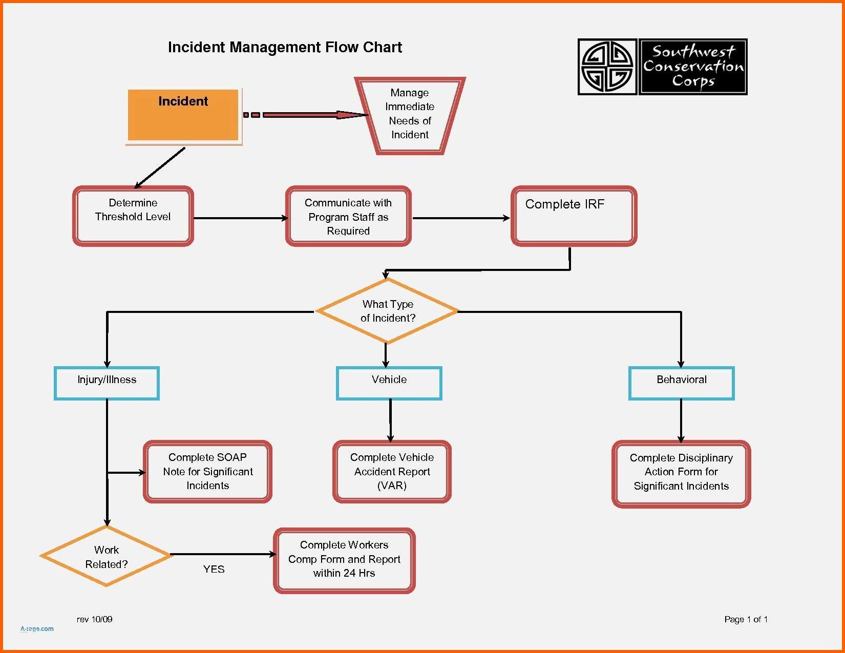 Fantastisch 9 Testplan Vorlage