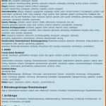Fantastisch Burnout 12 Stufen Modell Burnout Phasen Positives Mpu