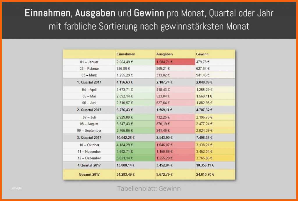 Fantastisch Einnahmen Ausgaben Vorlage Zum Ausdrucken Beautiful