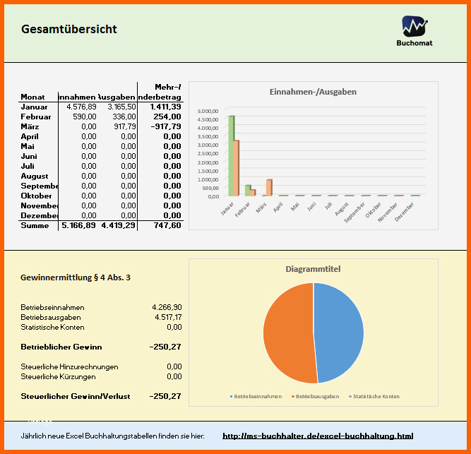 Fantastisch Einnahmenüberschussrechnung Freiberufler formular