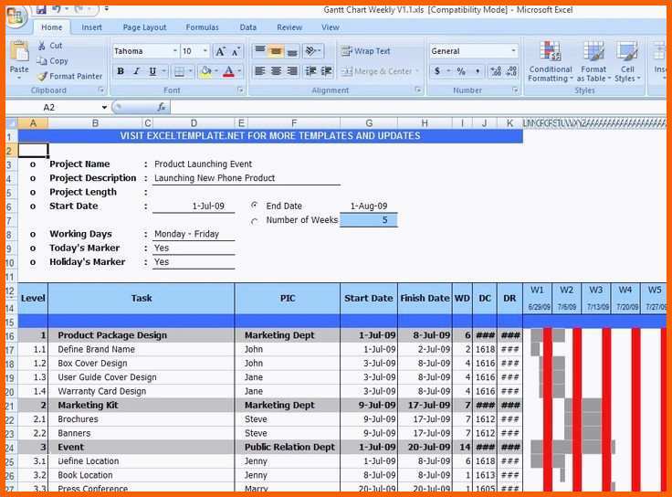 Fantastisch Einzigartiges Gantt Diagramm Excel Vorlage Kostenlos