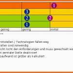 Fantastisch Fallstu Fene Vs Geschlossene Systeme