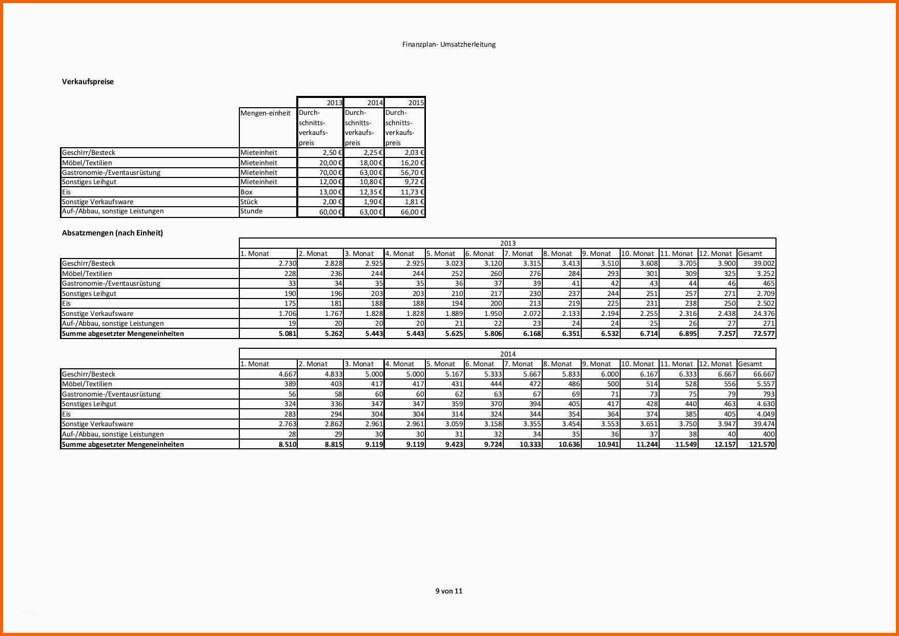 Fantastisch Finanzplan Vorlage Für Businessplan Excel Kostenlos