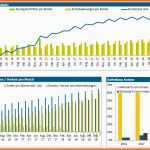 Fantastisch Investitionsrechnung Immobilien Excel Vorlage Erstaunlich