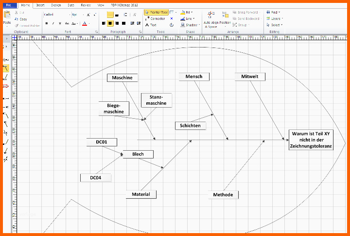 Fantastisch ishikawa Diagramm Ursache Wirkungs Diagramm