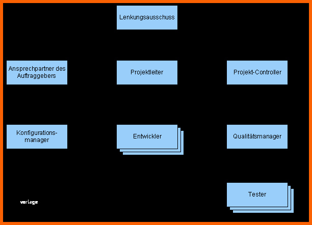 Fantastisch It Projekte organisation