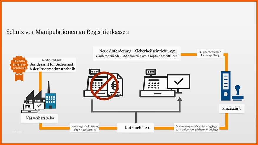 Fantastisch Kassenbuch Führen Kostenlose Excel Vorlage
