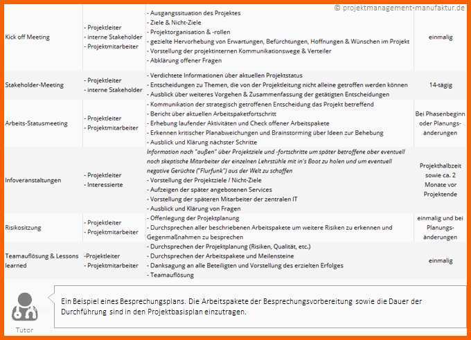 Fantastisch Kommunikationsmatrix Und Kommunikationsplanung