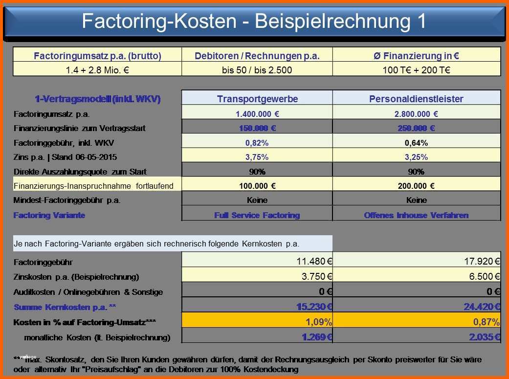 Fantastisch Kosten Nutzen Analyse Vorlage Fabelhaft Factoring Kosten