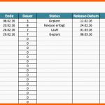 Fantastisch Kostenlose Excel Vorlagen Für Agiles Projektmanagement