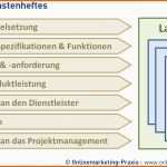 Fantastisch Lastenheft Anforderungskatalog Definition