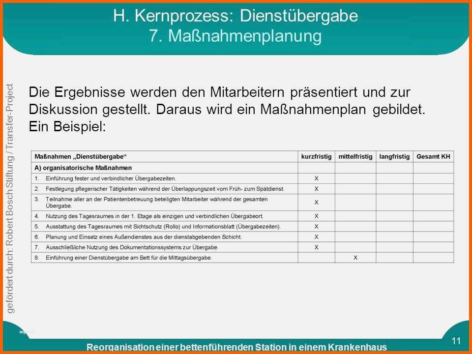 Fantastisch Maßnahmenplan Vorlage Pflege Genial Kernprozess