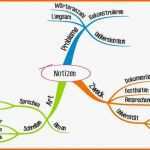 Fantastisch Mindmap Vorlage Word Kostenlos