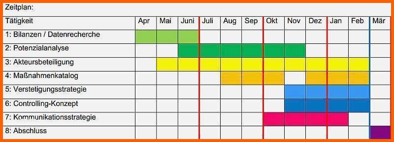 Fantastisch Projekt Planen Vorlage Genial Fantastisch Projekt Zeitplan