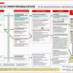 Fantastisch Reha Nach Krebs Antragsverfahren Rehabilitation
