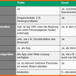 Fantastisch to Do Liste In Excel Nie Wieder Vergessen Excel Tipps