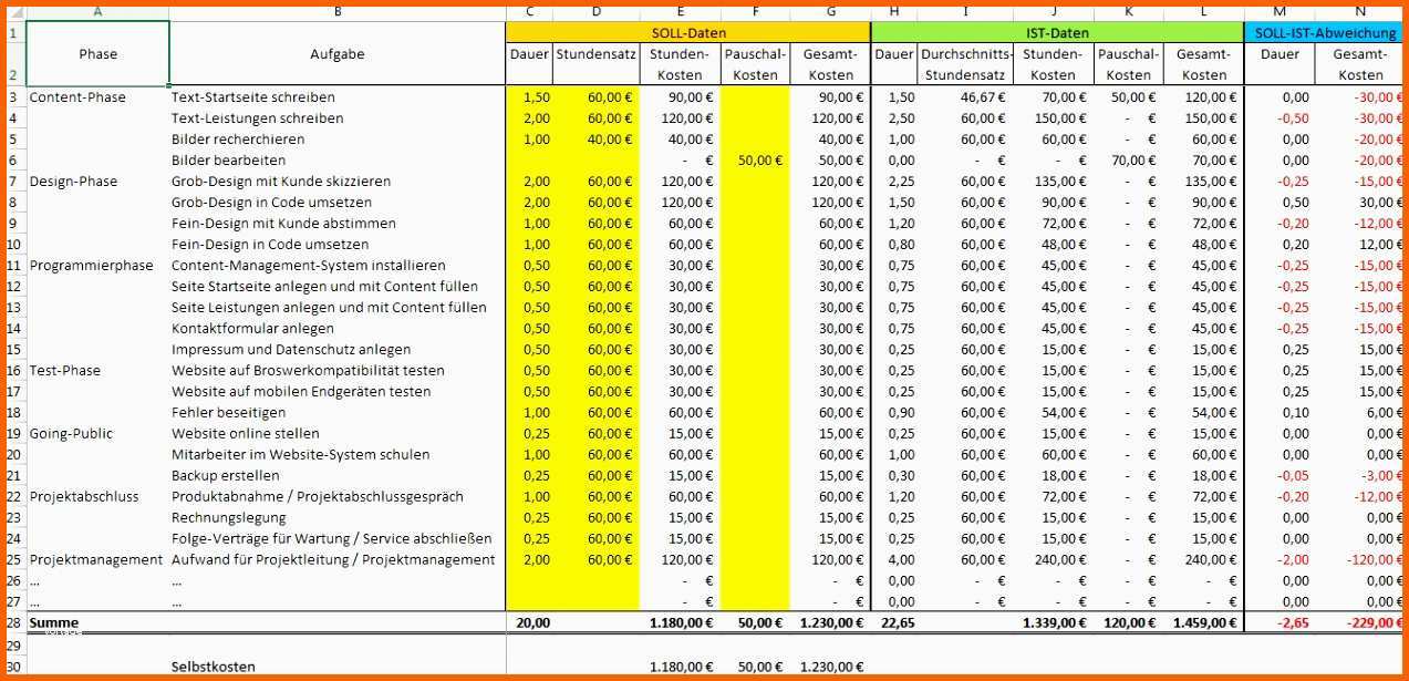 Faszinieren 11 Kostenkalkulation Excel Vorlage Vorlagen123 Vorlagen123