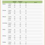 Faszinieren 11 Tabelle Blutdruck Vorlage