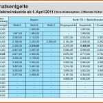 Faszinieren 15 Tabelle Tvöd