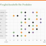 Faszinieren 5 Grafiken Und Vorlagen Für Wettbewerbsanalyse