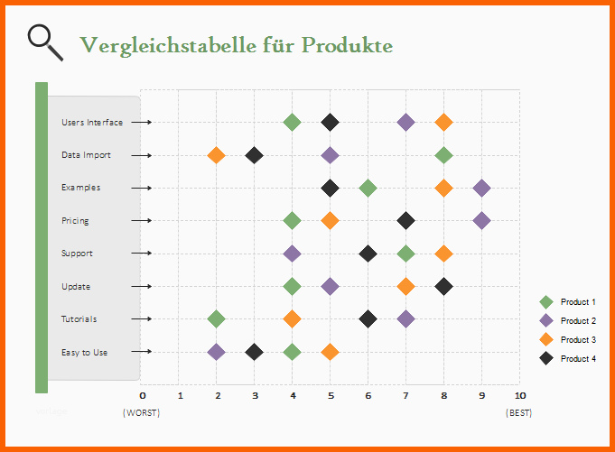 Faszinieren 5 Grafiken Und Vorlagen Für Wettbewerbsanalyse