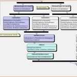 Faszinieren Beispiel Fr Ein Flussdiagramm Das Einen Vorschlagsprozess