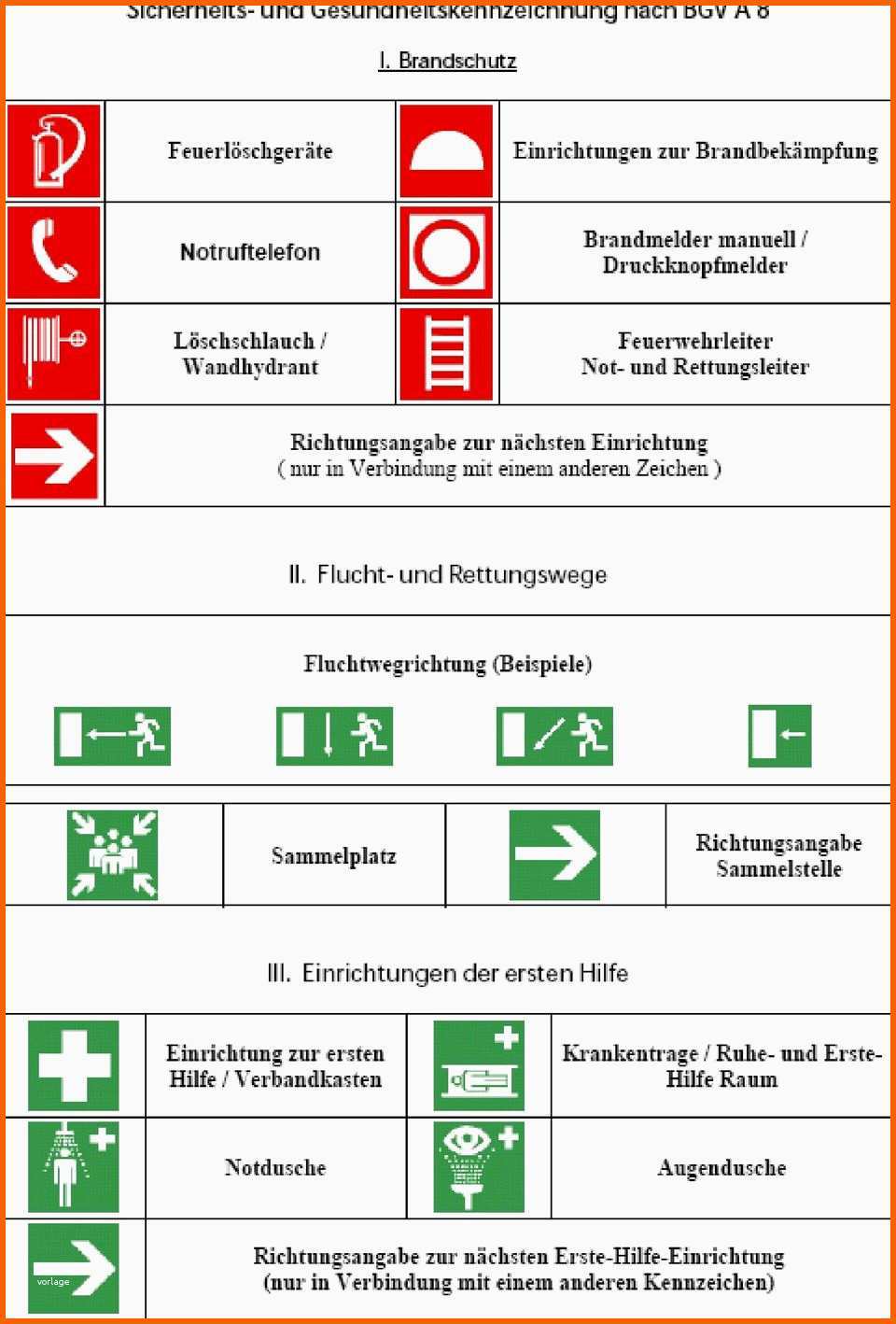 Faszinieren Brandschutzordnung Nach Din Teil A B C Der Pdf