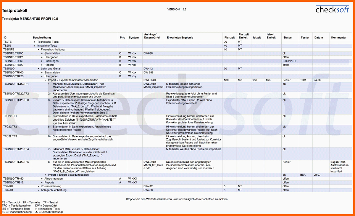 Faszinieren Checksoft Gmbh Testprotokolle