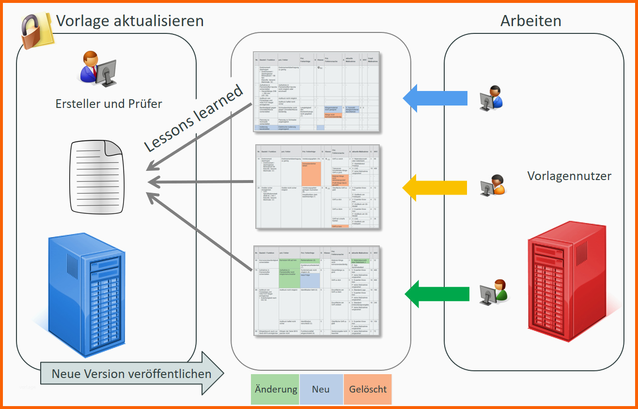 Faszinieren E1ns Templates Lessons Learned Plato Ag solutions by