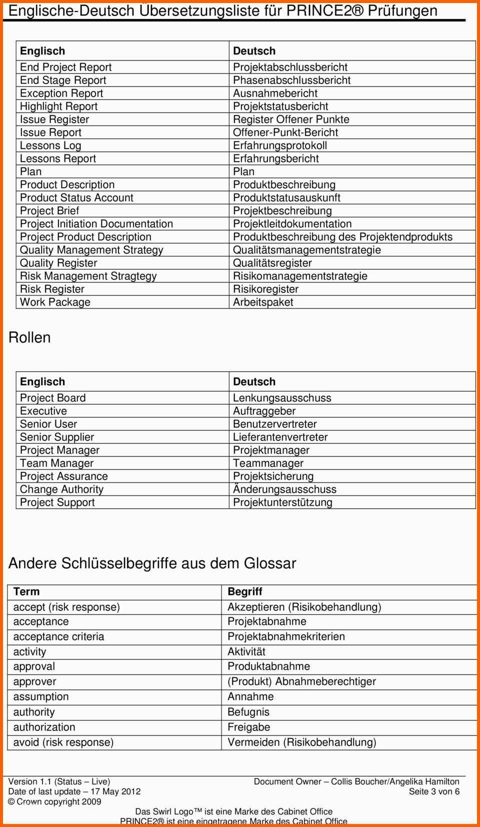 Faszinieren Englische Deutsch Übersetzungsliste Für Prince2 Prüfungen