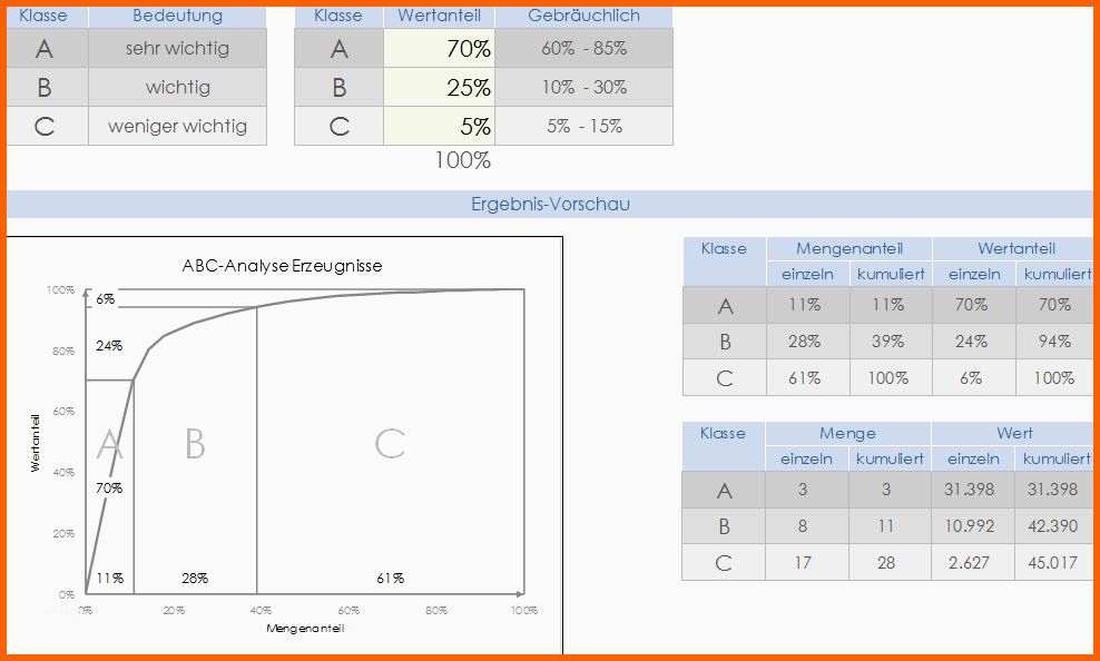 Faszinieren Excel Vorlage Für Abc Analyse