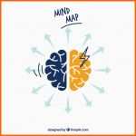 Faszinieren Fun Mindmap Vorlage Mit Gehirn