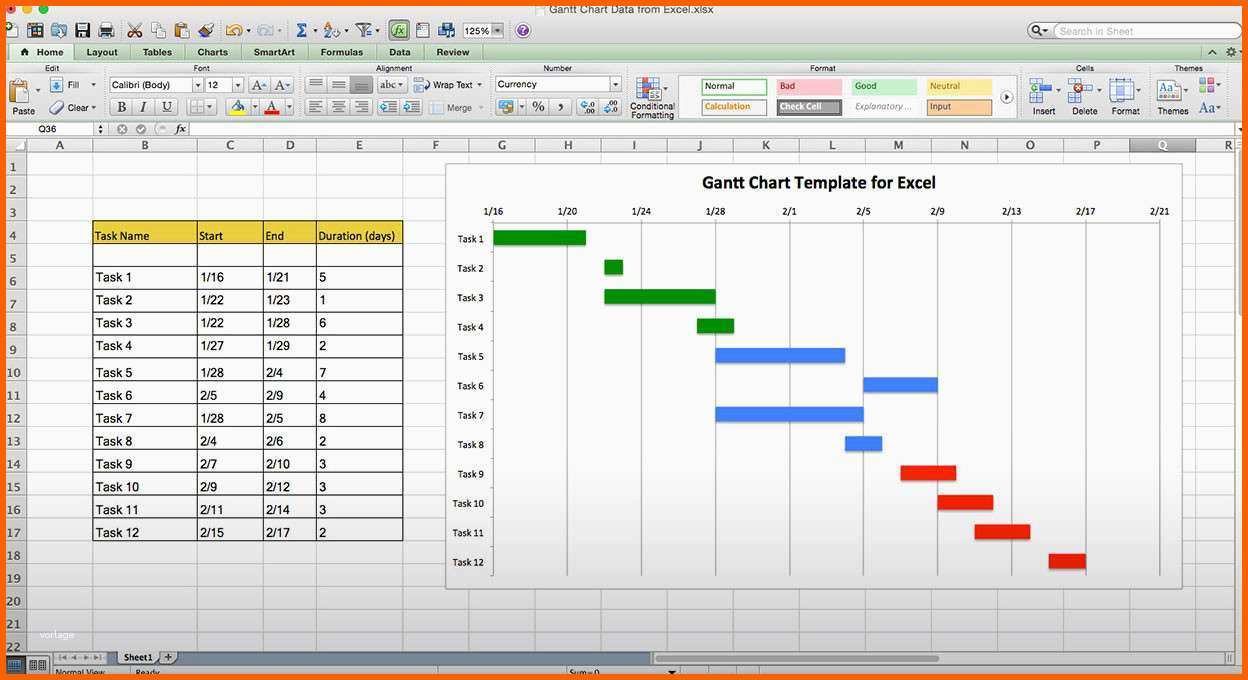 Faszinieren Gantt Excel Vorlage Konventionel Gantt Chart Template