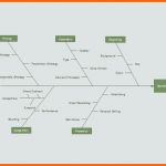 Faszinieren ishikawa Diagramm Vorlage