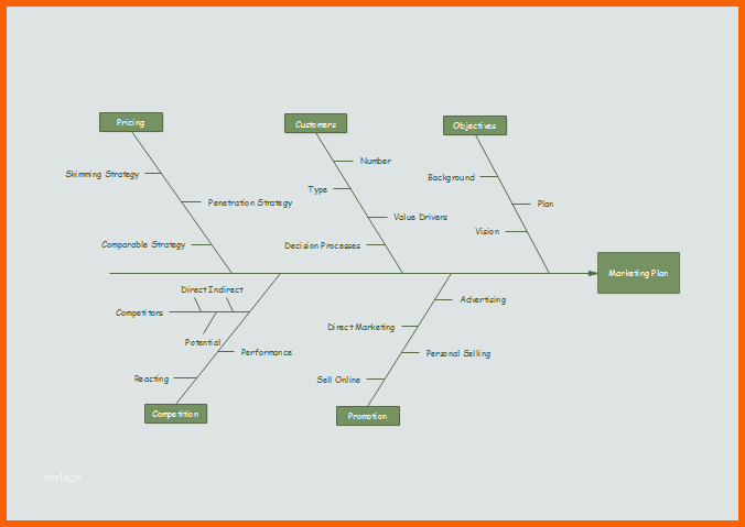 Faszinieren ishikawa Diagramm Vorlage