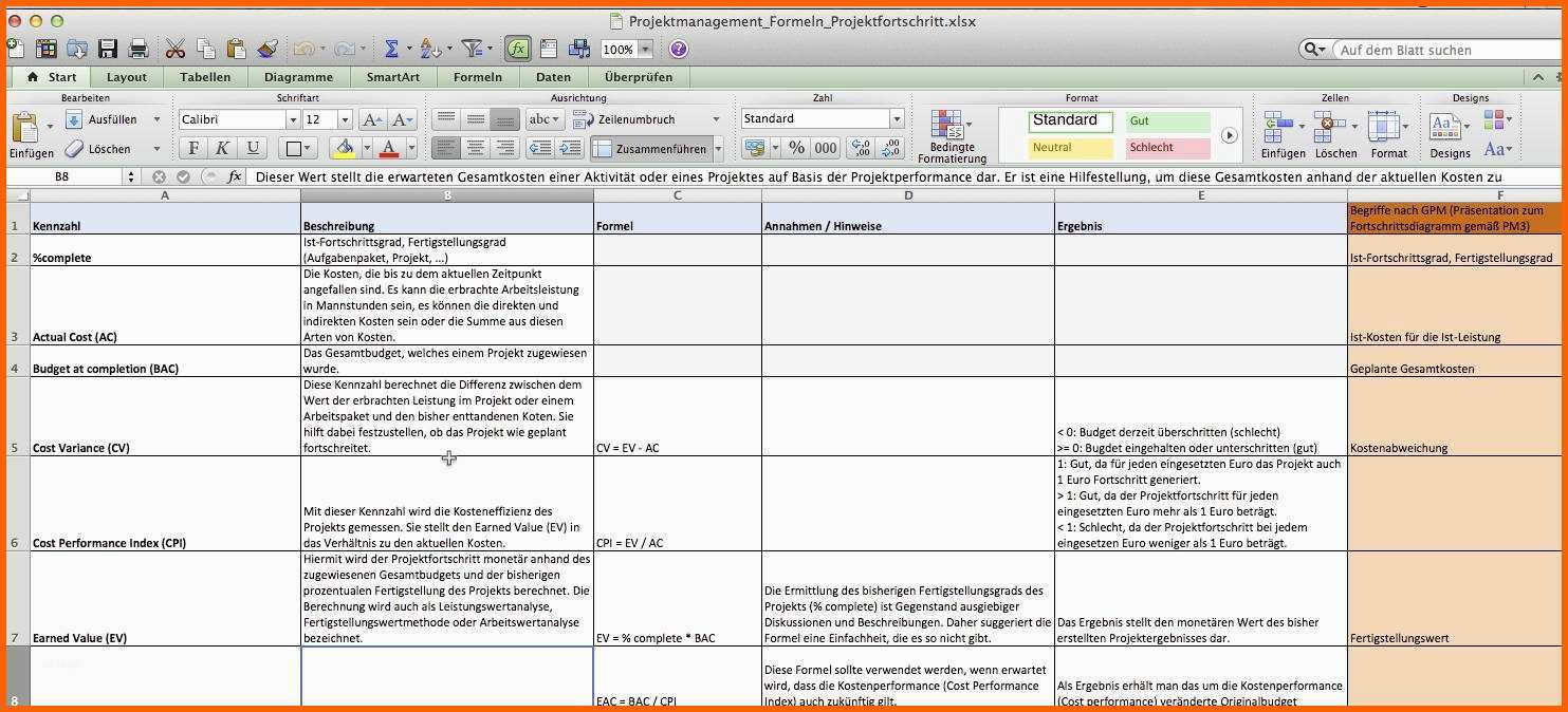 Faszinieren Kennzahlen Im Projektmanagement – Der Projektfortschritt
