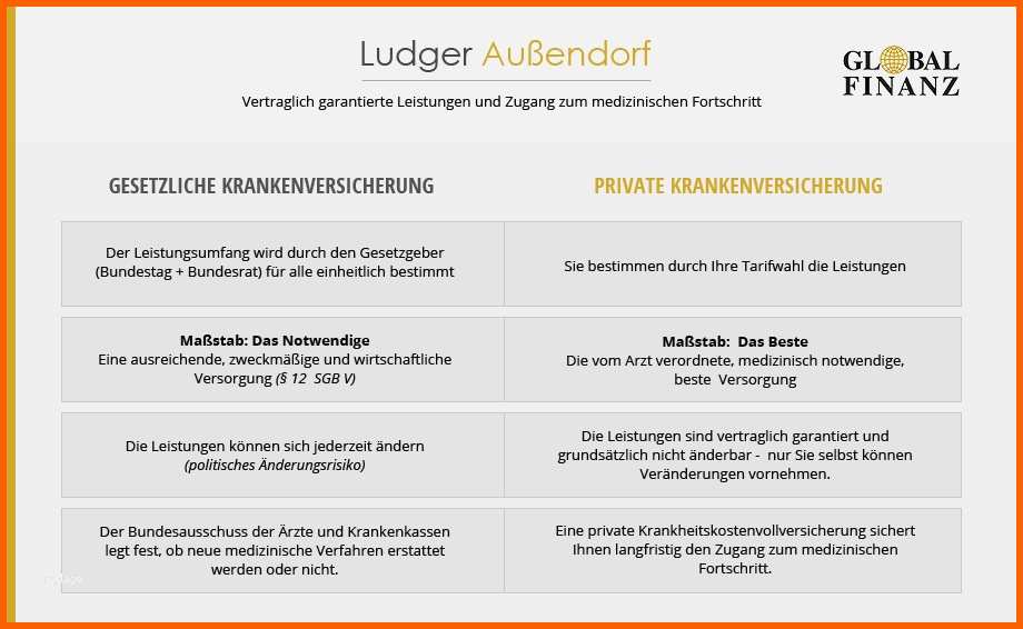 Faszinieren Kündigung Gkv Wechsel Pkv Vorlage Schön 11 Gesetzliche