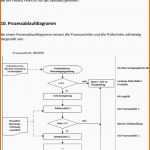 Faszinieren Merkblatt Bemusterungen Pdf