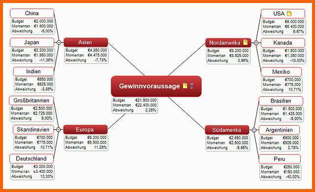 Faszinieren Mindmap Vorlage Word – Various Vorlagen
