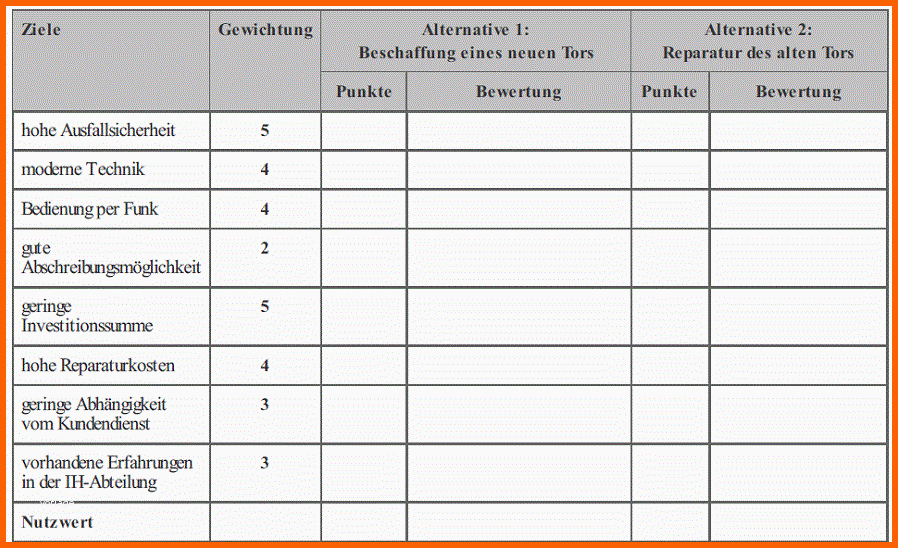 Faszinieren Nutzwertanalyse Excel Vorlage Zum Kostenlosen Download