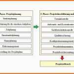 Faszinieren Projektarbeiten Projektplanung Und Projekte
