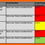 Faszinieren Projektmanagement24 Blog Risikomanagement