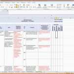 Faszinieren Risikoanalyse Vorlage Excel – De Excel