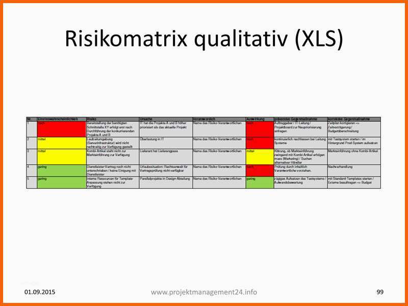 Faszinieren Risikomanagement Qualifizierte Und Quantifizierte