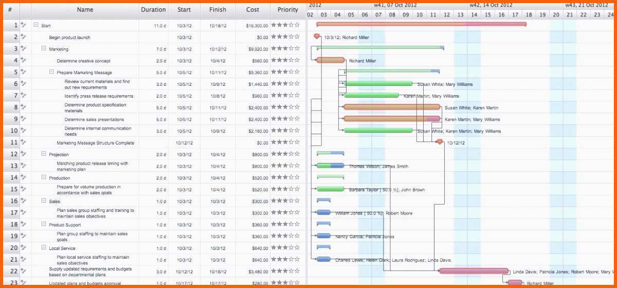 Faszinieren Unglaubliche Gantt Chart Excel Vorlage