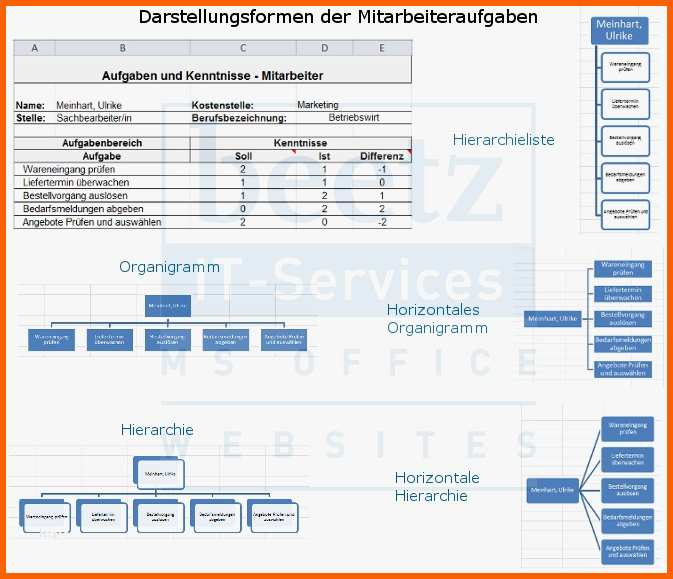 Faszinieren Vorlage