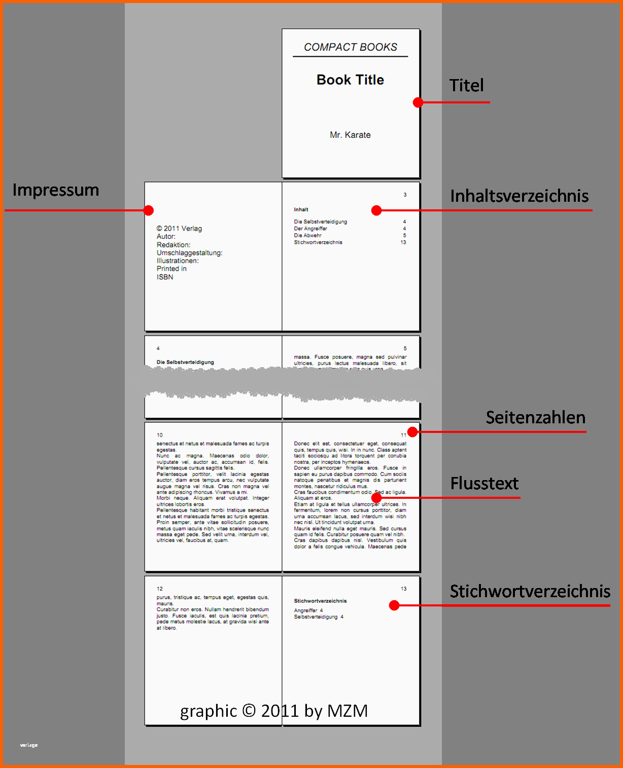 Faszinieren Wie Schreibe Ich Ein Buch Buchvorlage Anleitung Tipps