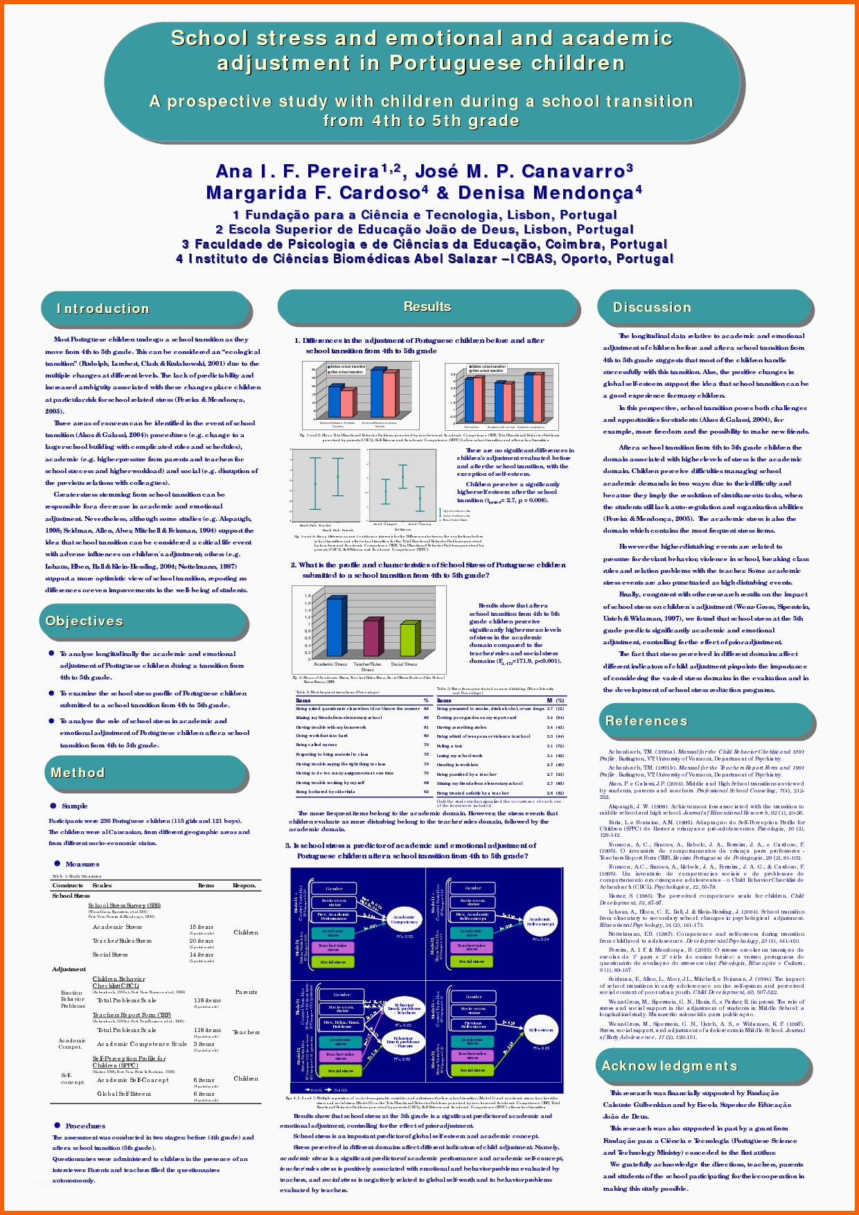 wissenschaftliches poster vorlage ppt elegant postersresearch free powerpoint scientific poster templates of wissenschaftliches poster vorlage ppt free poster powerpoint templates